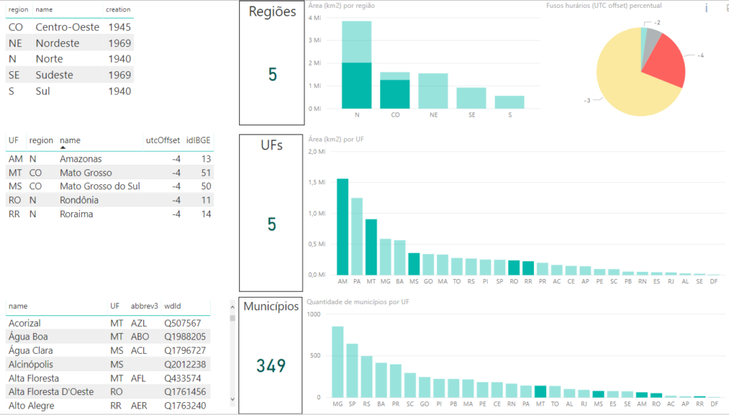 power bi generación de informes